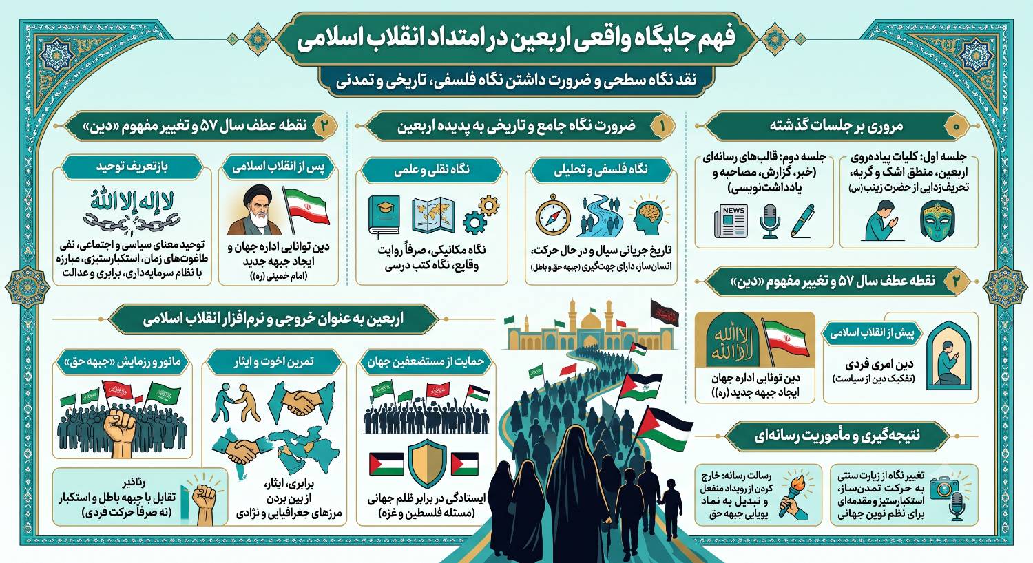 رسانه چی اربعین شمسینی فهم اربعین در امتداد انقلاب اسلامی